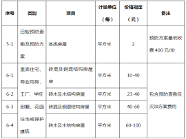 上海白蚁防治收费依据及标准